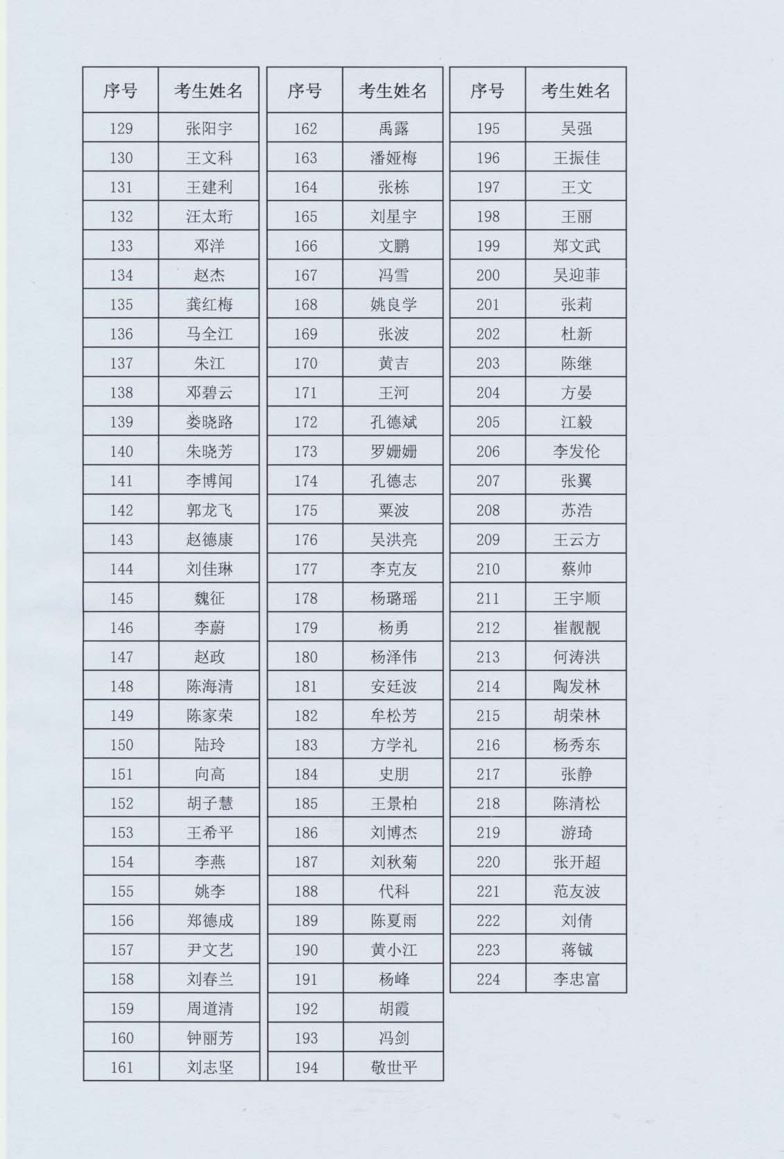 貴州咨詢(xún)成績(jì)3