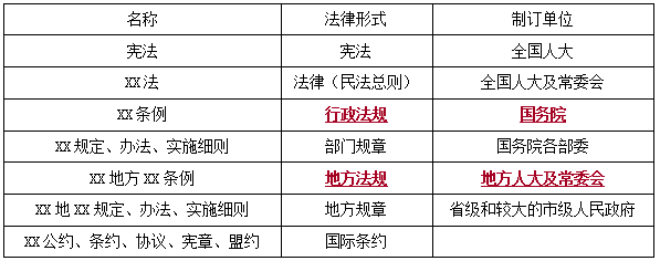 法規1