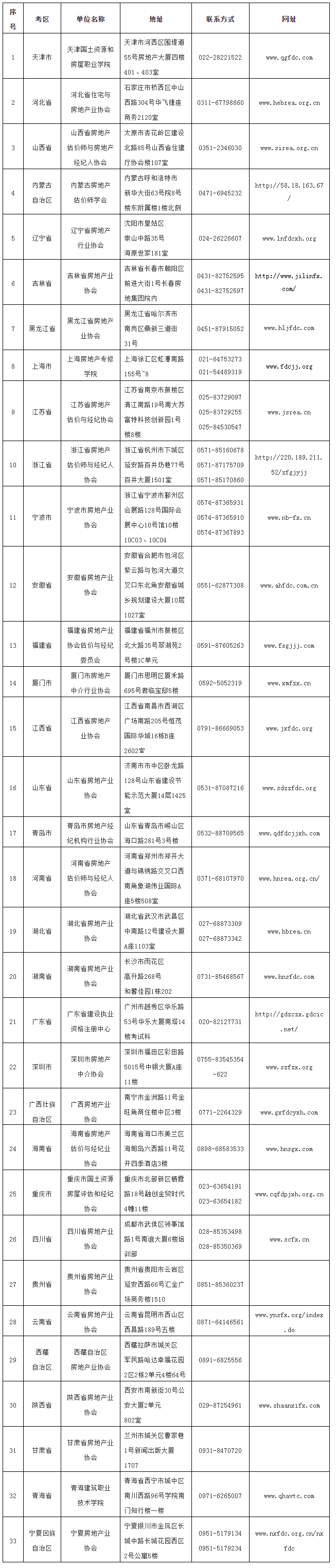 領(lǐng)證機構列表 領(lǐng)證機構列表