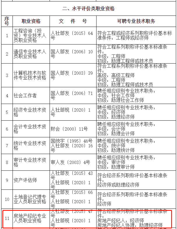 房地產(chǎn)經(jīng)紀人及協(xié)理