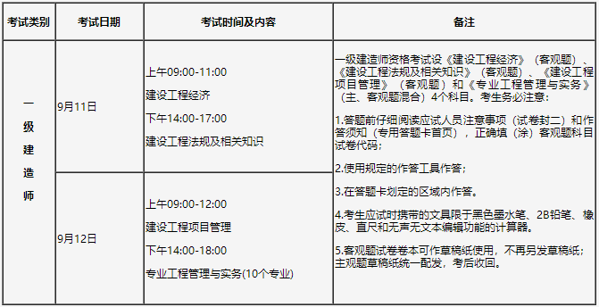 一級建造師報名時(shí)間
