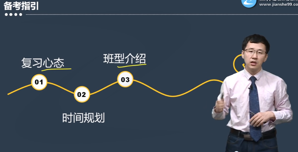 咨詢(xún)工程師備考
