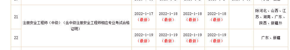 中級注冊安全工程師證書(shū)