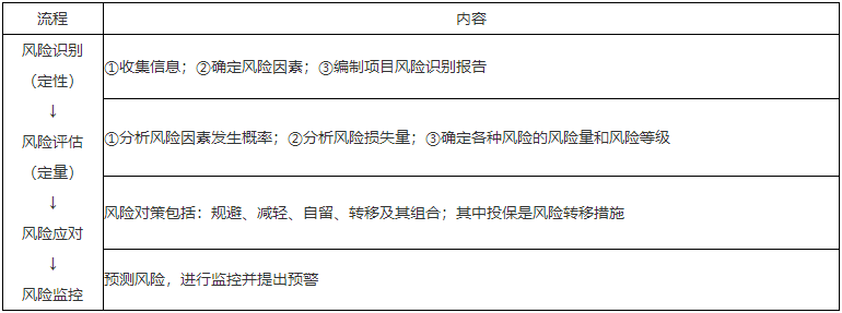 二級建造師知識點(diǎn)