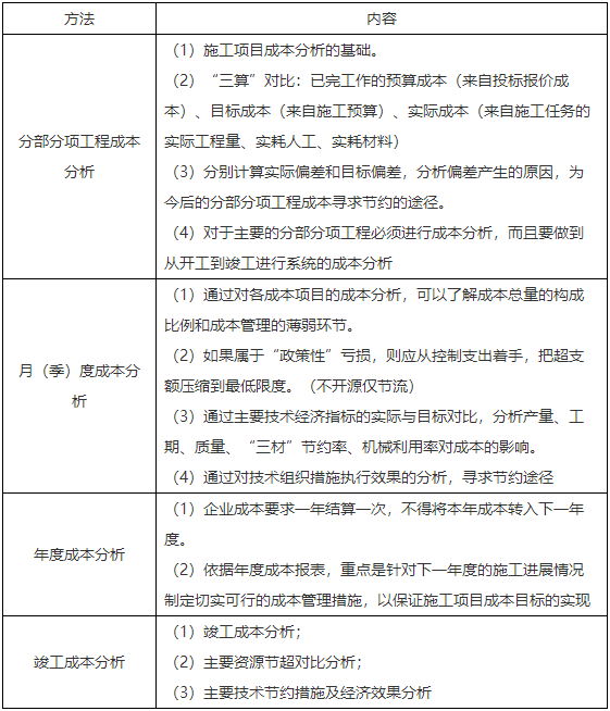二級建造師核心知識點(diǎn)