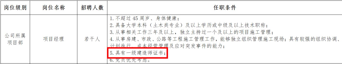 任職條件