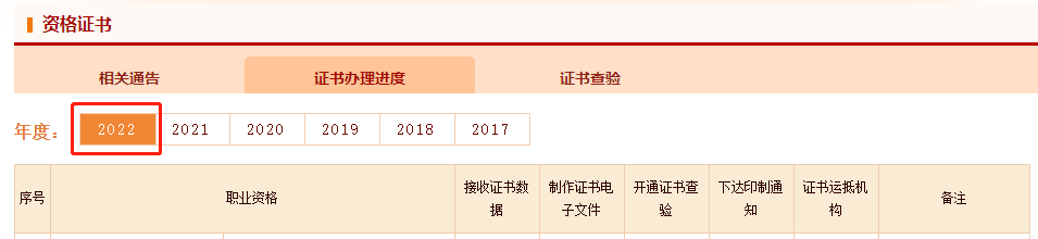 咨詢(xún)電子證書(shū)