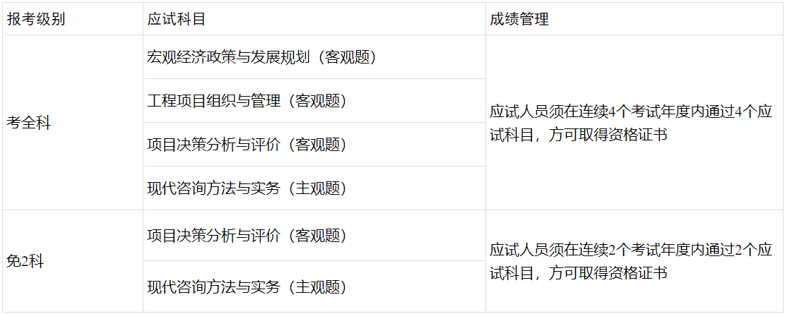 咨詢(xún)報名