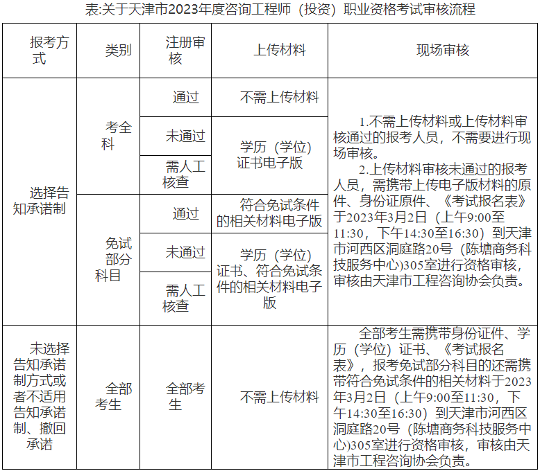咨詢(xún)報名
