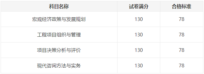 咨詢(xún)合格標準