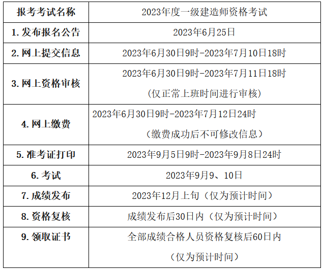 二、報名安排和流程