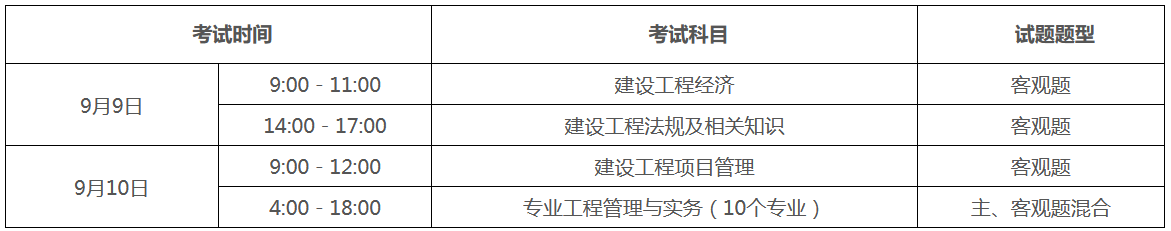 （一）考試時(shí)間、科目和題型