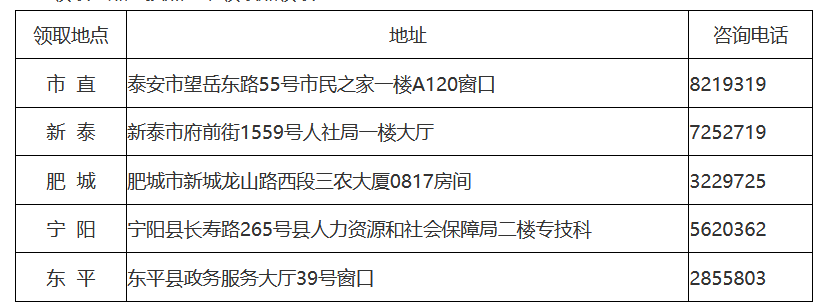 二、現場(chǎng)領(lǐng)取時(shí)間及地點(diǎn)