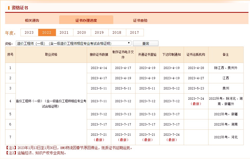 一級造價(jià)工程師證書(shū)