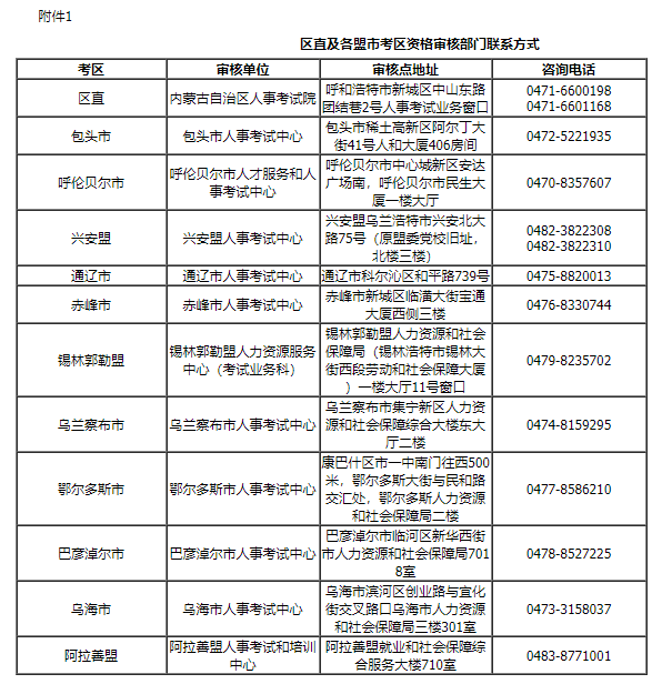 內蒙人人事考試網(wǎng) 內蒙人人事考試網(wǎng)