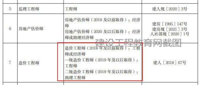 北京二級造價(jià)工程師職業(yè)資格可以直接認定助理工程師！