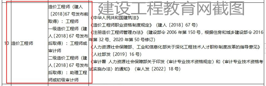 山東一級造價(jià)工程師職業(yè)資格可以直接認定工程師或審計師！