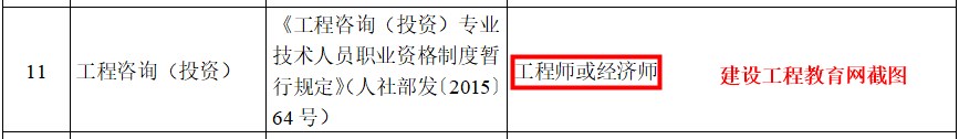 咨詢(xún)工程師職稱(chēng)對應表