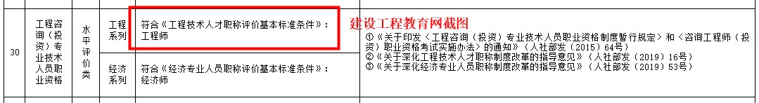 咨詢(xún)工程師職稱(chēng)認定