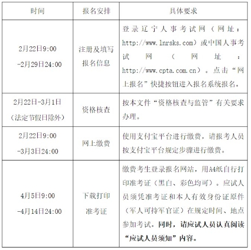 報名安排