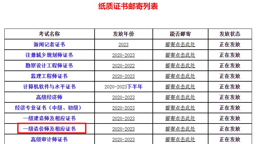 四川省直屬考區2023年一級造價(jià)師及相應證書(shū)證書(shū)領(lǐng)?。ㄠ]寄）