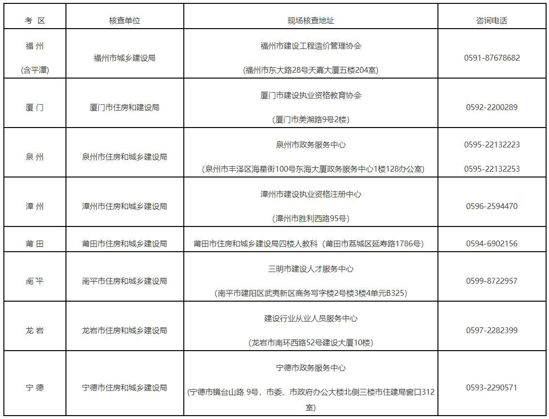 各設區市考試經(jīng)辦機構地址及報名事項咨詢(xún)電話(huà)