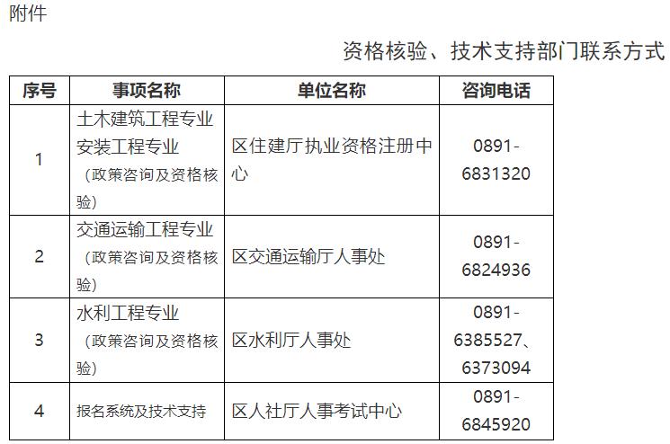 資格核驗、技術(shù)支持部門(mén)聯(lián)系方式