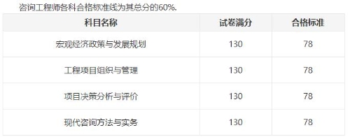 咨詢(xún)工程師合格標準