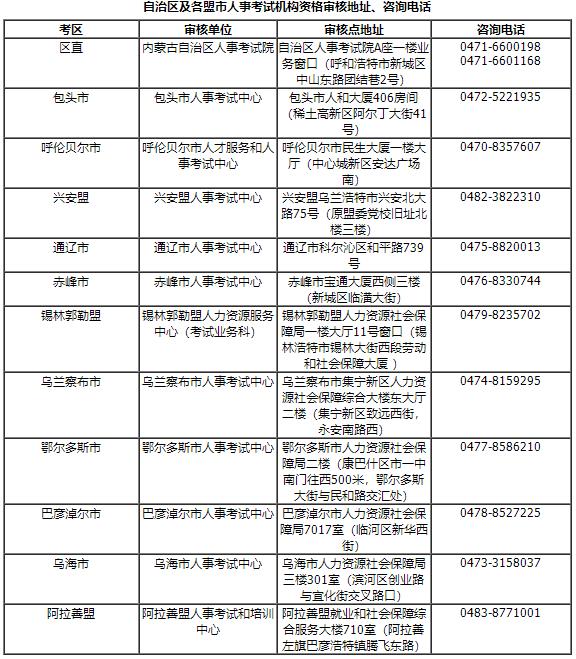 自治區及各盟市人事考試機構資格審核地址、咨詢(xún)電話(huà)