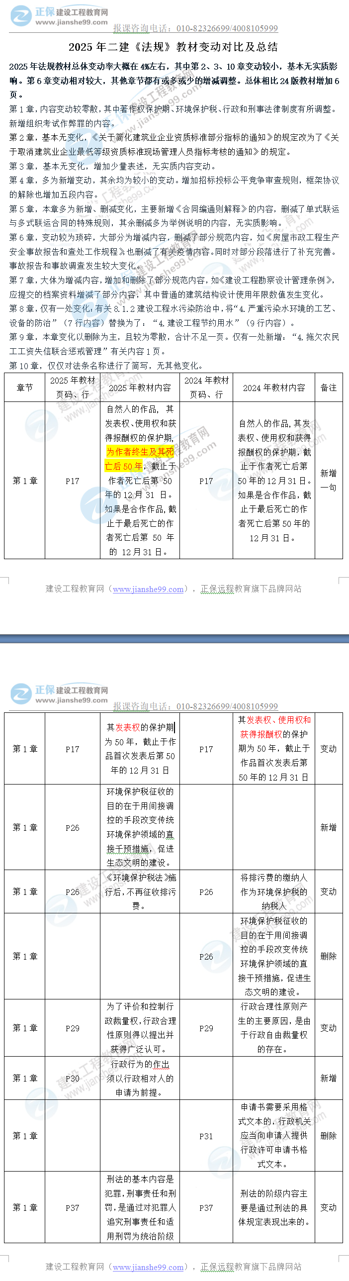 二建法規教材變動(dòng)