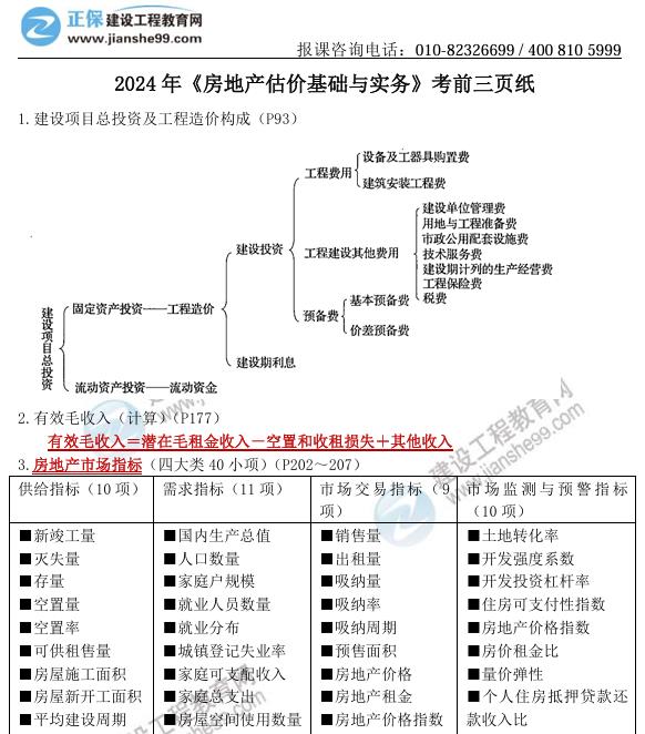 2024 年《房地產(chǎn)估價(jià)基礎與實(shí)務(wù)》考前三頁(yè)紙