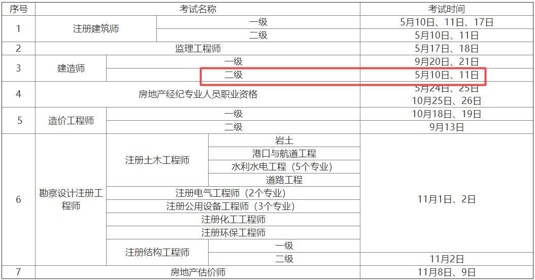 2025年陜西二級建造師資格考試時(shí)間5月10日、11日