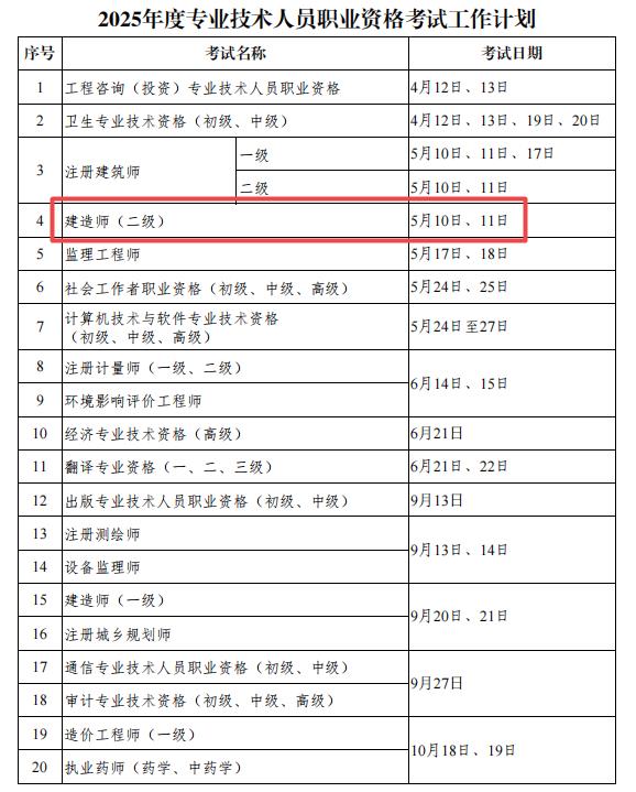 2025年度專(zhuān)業(yè)技術(shù)人員職業(yè)資格考試工作計劃